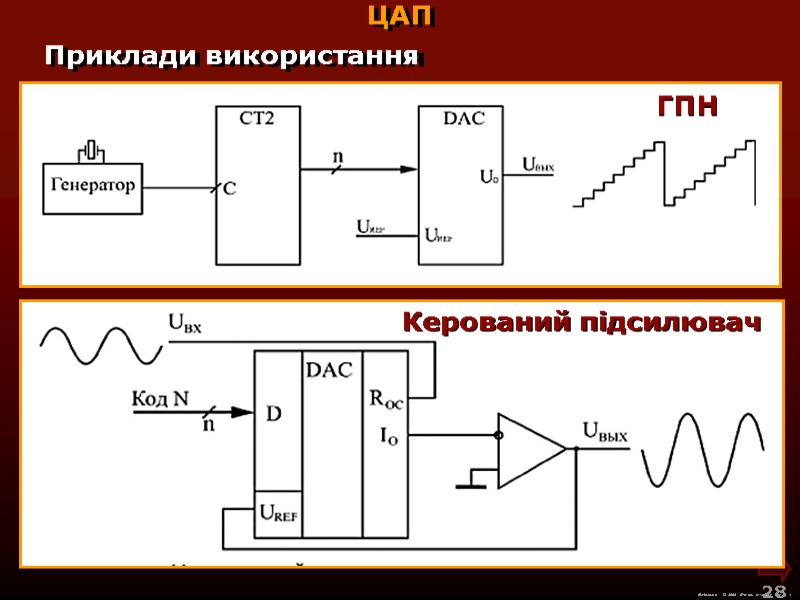 М.Кононов © 2009  E-mail: mvk@univ.kiev.ua 28  Приклади використання  ЦАП